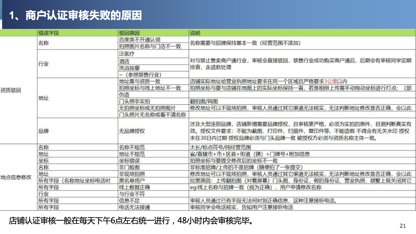 百度地图商户通(图10)