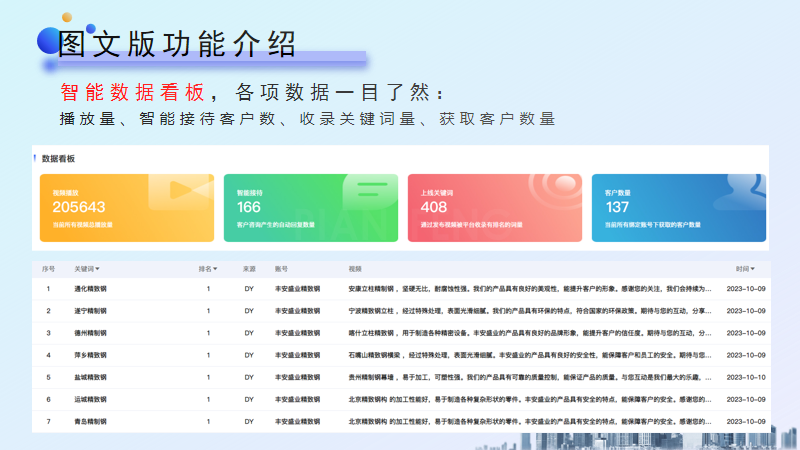 抖音图文+视频运营系统(图8)