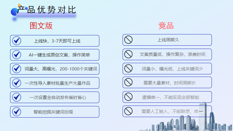 抖音图文+视频运营系统(图17)