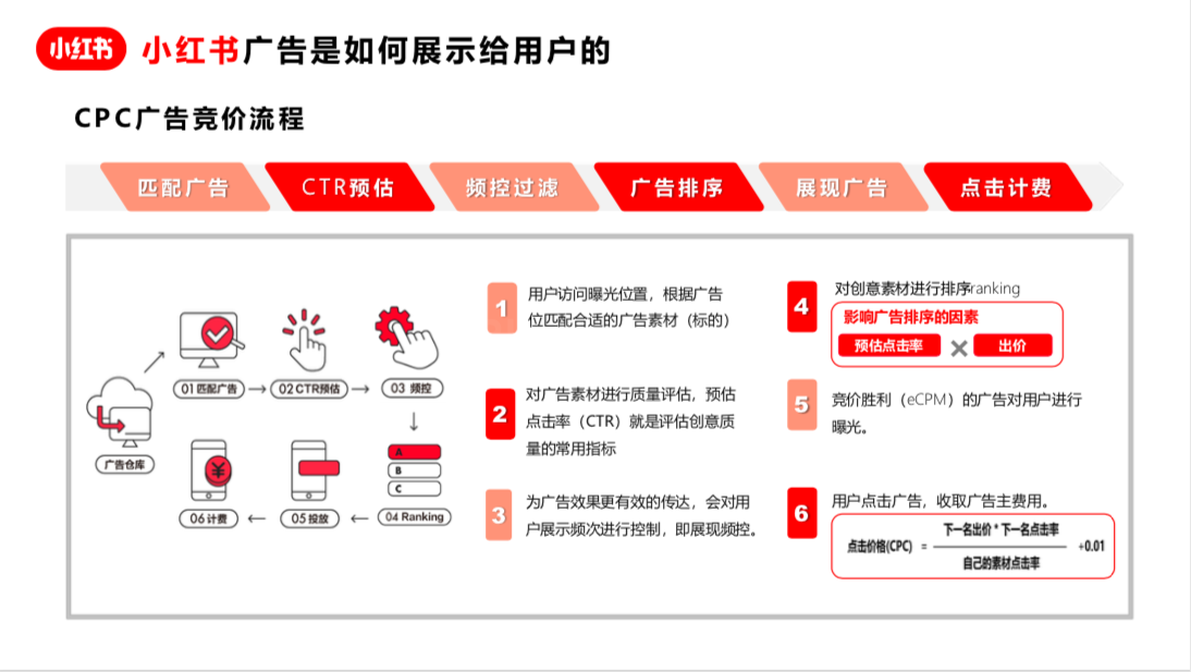 小红书广告开户代投 (图1)