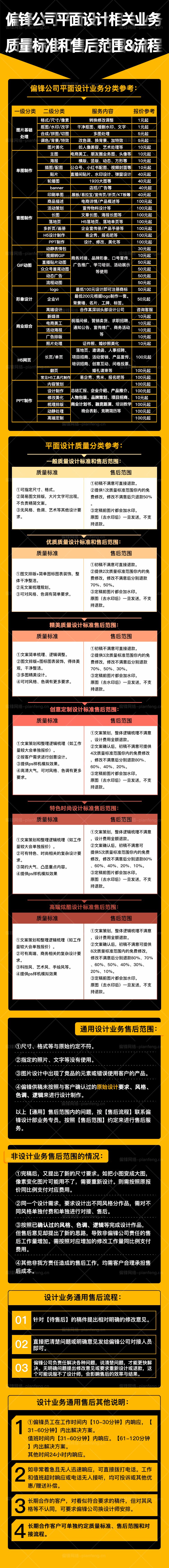 平面设计业务美工外包月电商新媒体网络推广告PS精修做图片处理(图1)