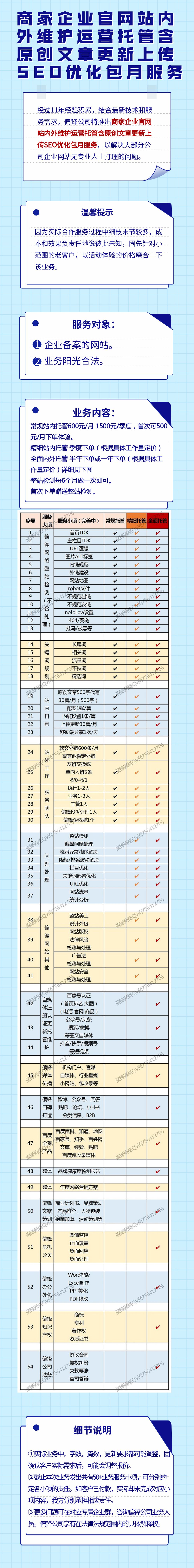 【网站托管】官网更新维护/网站运营托管/文章上传包月/SEO优化服务(图1)