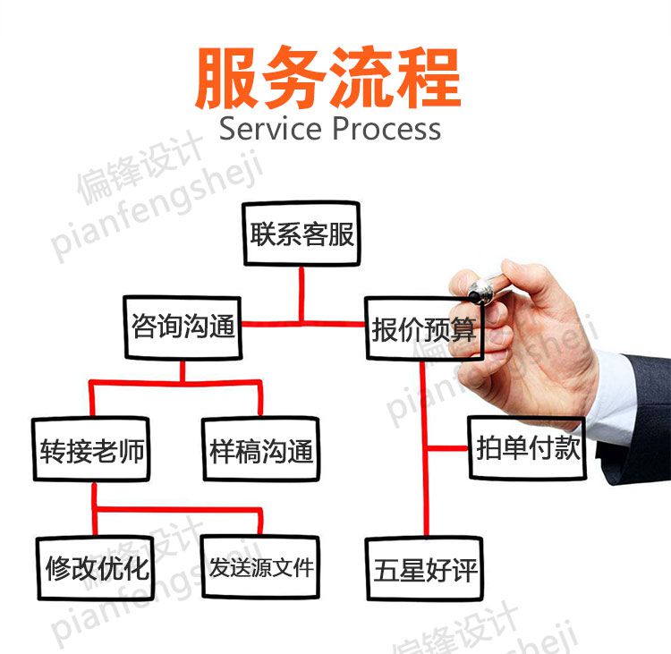 微信公众号开发制作排版编辑图文模板文章设计推文代运营头像推广(图7)