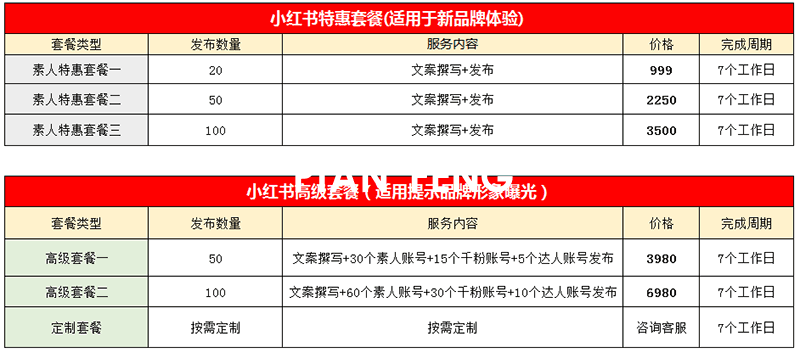 小红书内容种草引流推广，素人铺量，大v推荐，企业品牌推广引流(图6)