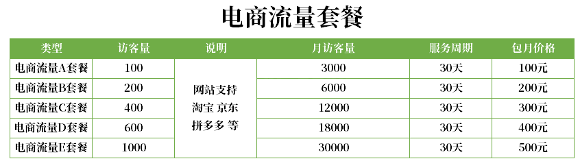 提升流量工具：可为网站/店铺/自媒体帐号带来真实IP流量和大量PV(图5)