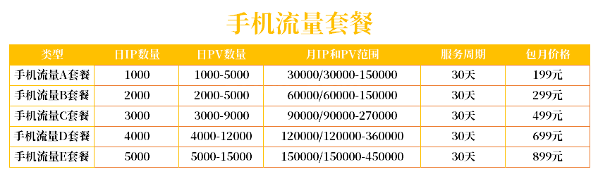 提升流量工具：可为网站/店铺/自媒体帐号带来真实IP流量和大量PV(图6)