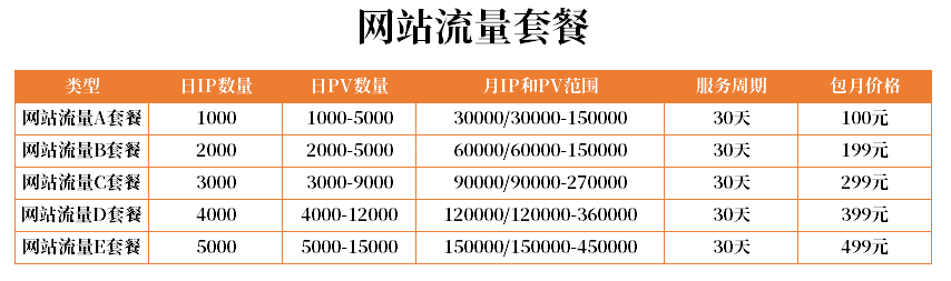 提升流量工具：可为网站/店铺/自媒体帐号带来真实IP流量和大量PV(图7)