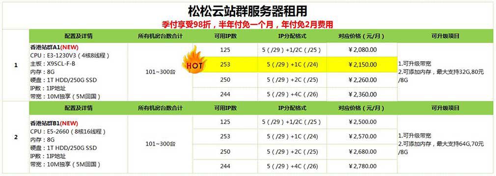 站群服务器租用:香港多IP站群服务器,美国站群服务，高防免备案,稳定多独立IP(图2)