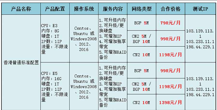 站群服务器租用:香港多IP站群服务器,美国站群服务，高防免备案,稳定多独立IP(图5)