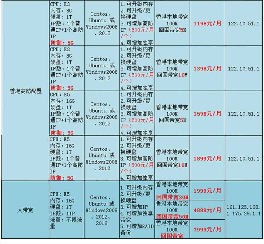 站群服务器租用:香港多IP站群服务器,美国站群服务，高防免备案,稳定多独立IP(图6)