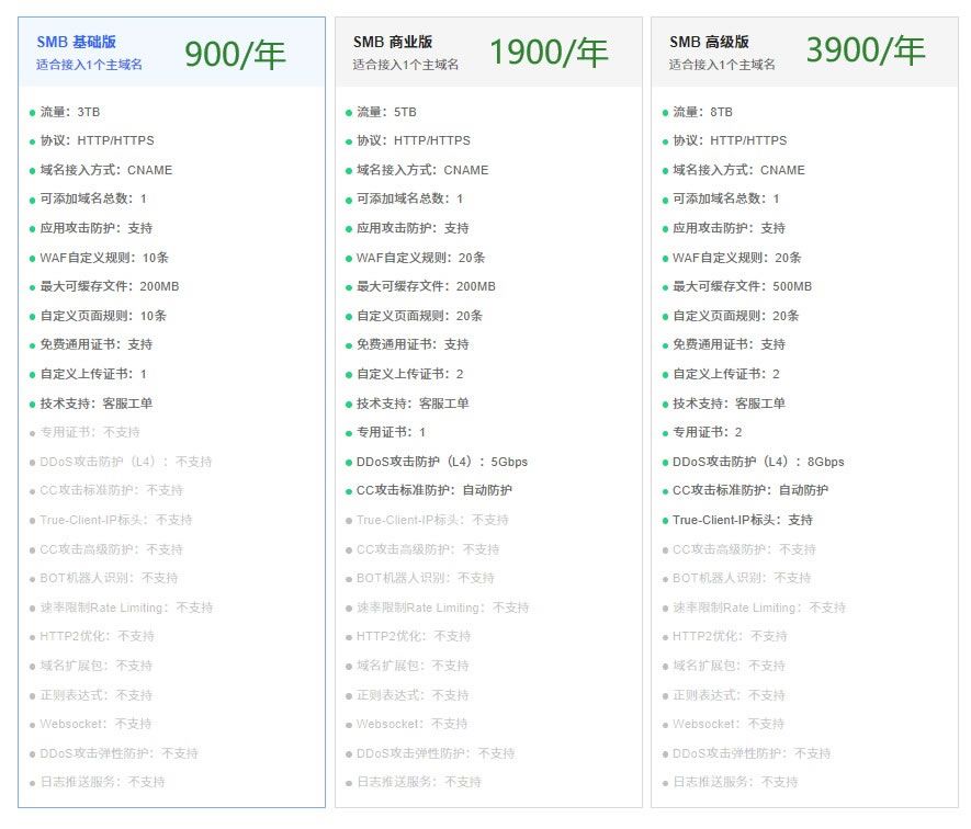 京东云加速：网站安全加速（百度云加速平替产品）(图1)