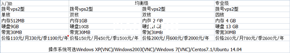 动态拨号VPS：动态拨号,混合拨号,联通电信不断远程秒换IP服务器(图2)