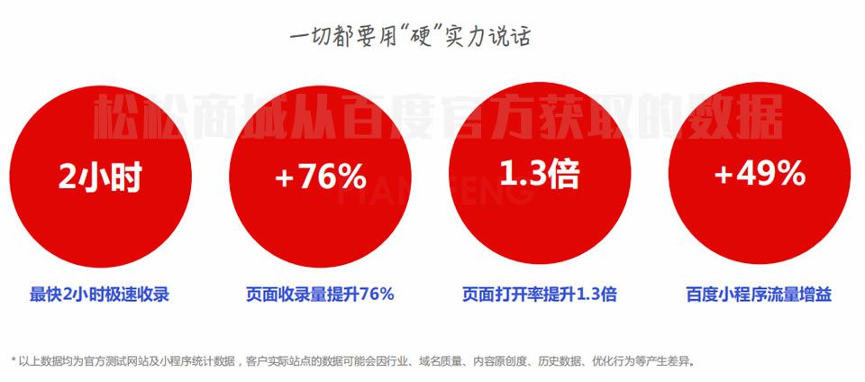 百度AIPage智能建站工具：傻瓜式建站系统，利于SEO(图1)