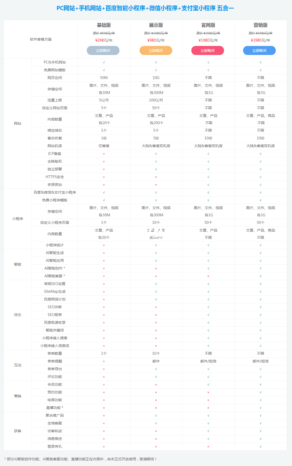 百度AIPage智能建站工具：傻瓜式建站系统，利于SEO(图3)