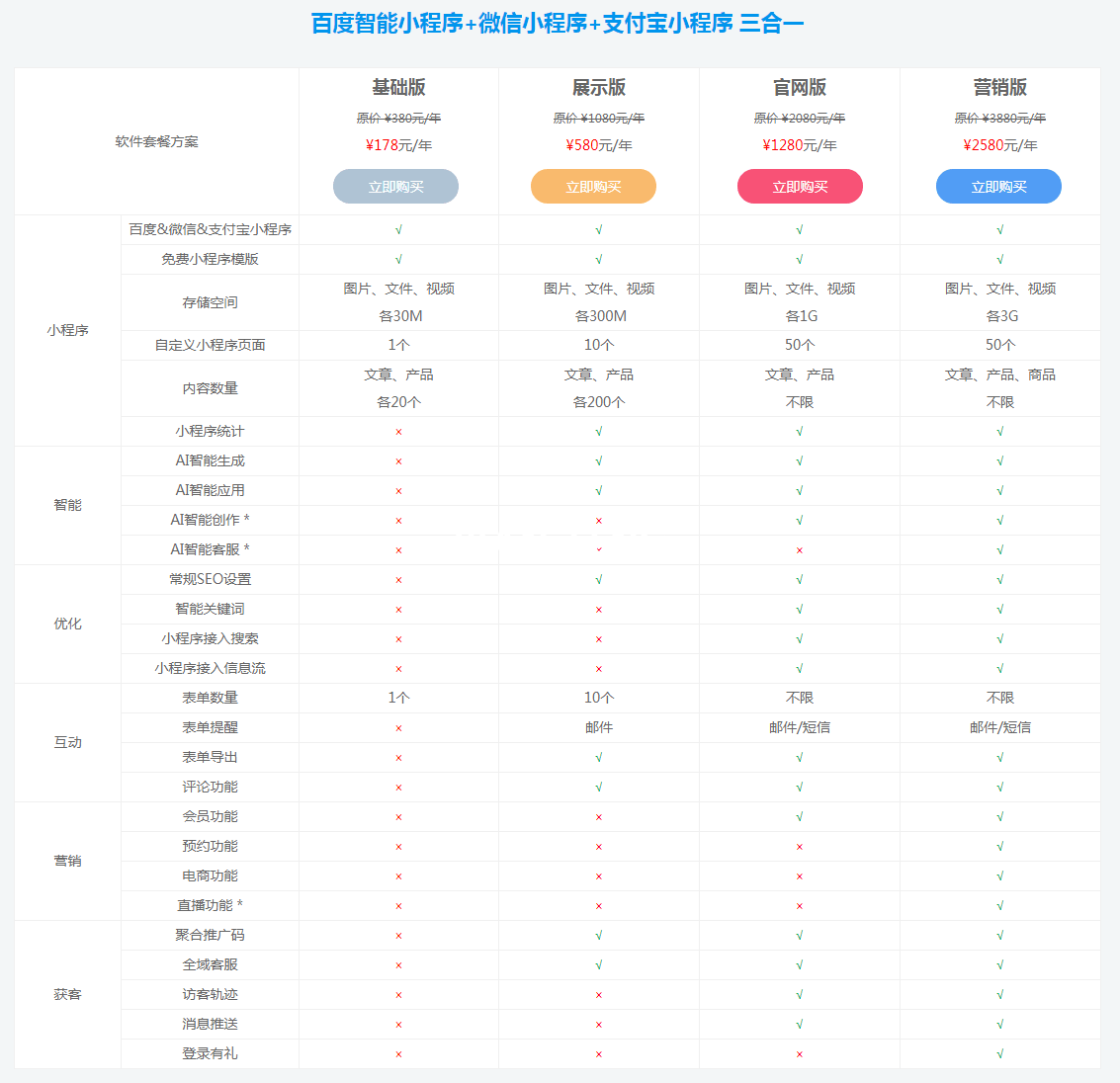 百度AIPage智能建站工具：傻瓜式建站系统，利于SEO(图4)