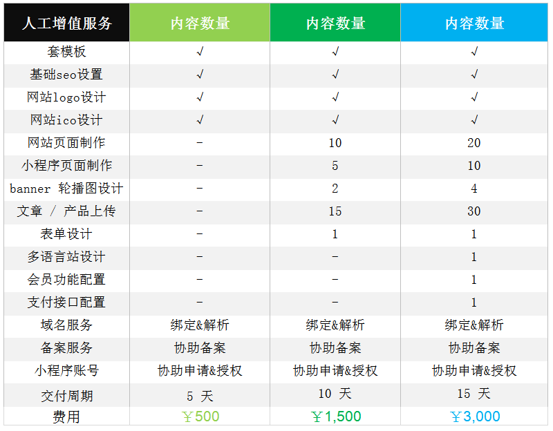 百度AIPage智能建站工具：傻瓜式建站系统，利于SEO(图5)