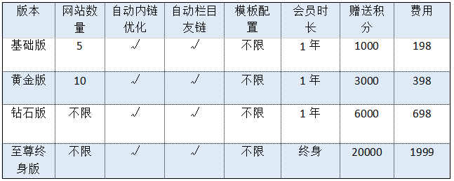 企客推云更新软件：网站自动更新文章，自动内链，自动友链(图9)