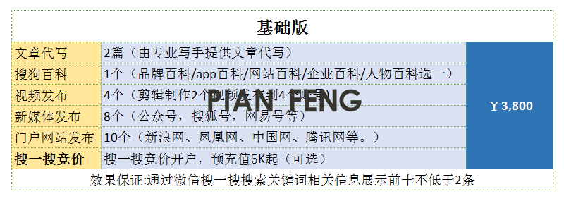 微信搜一搜SEO竞价开户，微信搜索霸屏，信息发布优化(图7)