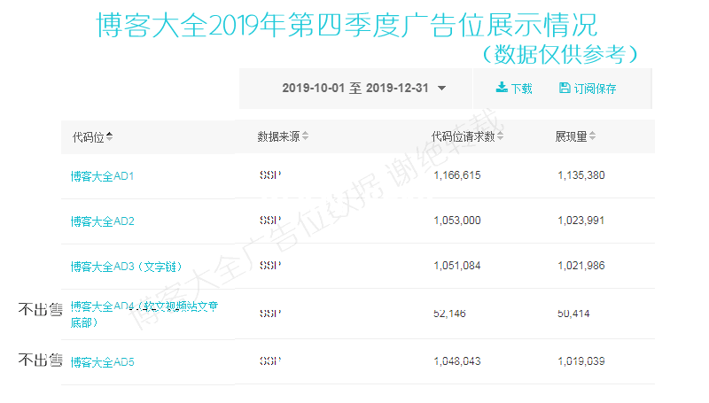 【博客大全】频道文字链广告(图2)