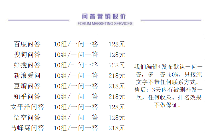 问答推广服务（百度问答、搜狗问答、知乎问答、豆瓣问答）(图2)