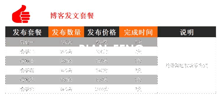 信息代发服务：博客发帖,分类信息，b2b信息发帖(图2)