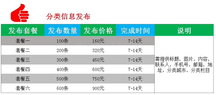 信息代发服务：博客发帖,分类信息，b2b信息发帖(图3)