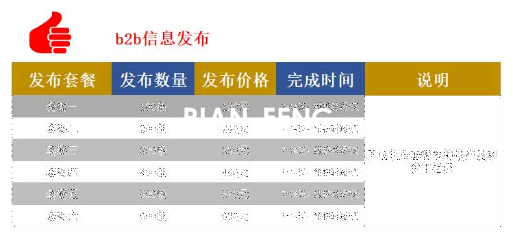 信息代发服务：博客发帖,分类信息，b2b信息发帖(图4)