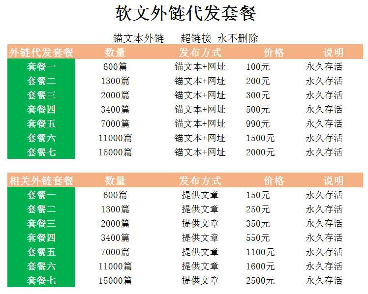 软文外链：每发一条外链，又是一篇营销软文(图2)