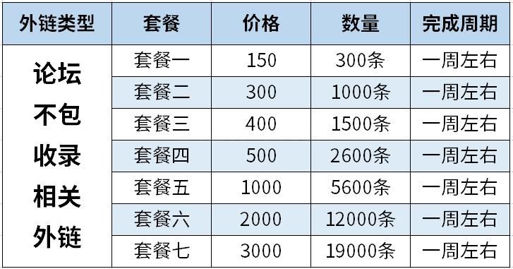 外链代发服务（论坛外链、新闻软文外链、视频外链、谷歌外链）(图1)