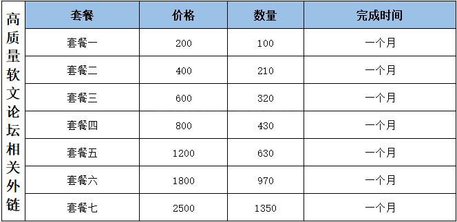 外链代发服务（论坛外链、新闻软文外链、视频外链、谷歌外链）(图2)