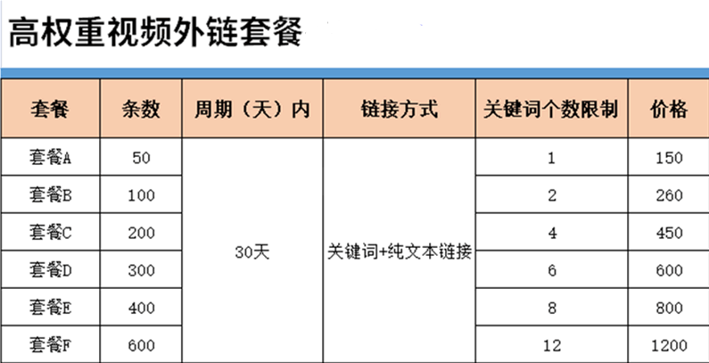 外链代发服务（论坛外链、新闻软文外链、视频外链、谷歌外链）(图4)