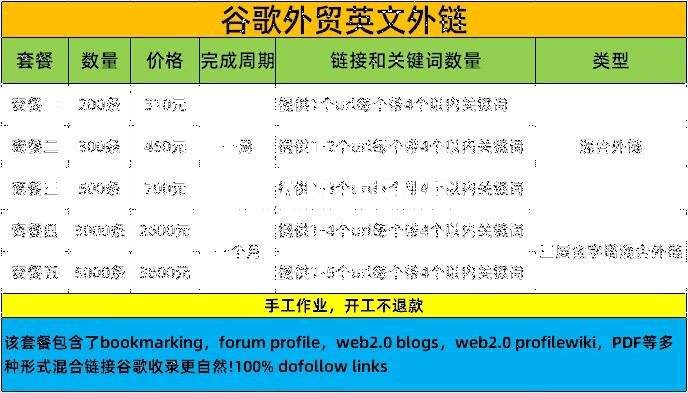 外链代发服务（论坛外链、新闻软文外链、视频外链、谷歌外链）(图5)