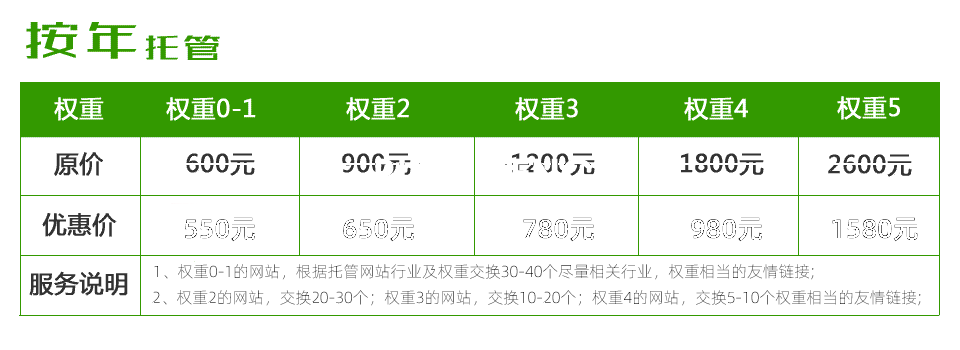 正规网站：友情链接代交换代维护（新增单向友链、交换友链托管）(图1)