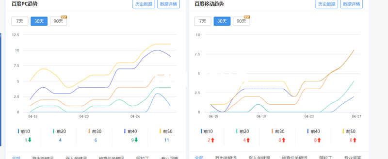 网站代运营+网站托管套餐 打包价1600元起(图4)