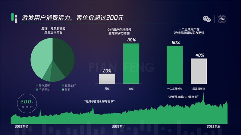 【小店代开】视频号小店入驻、快手小店入驻、抖音团购代开服务(图5)