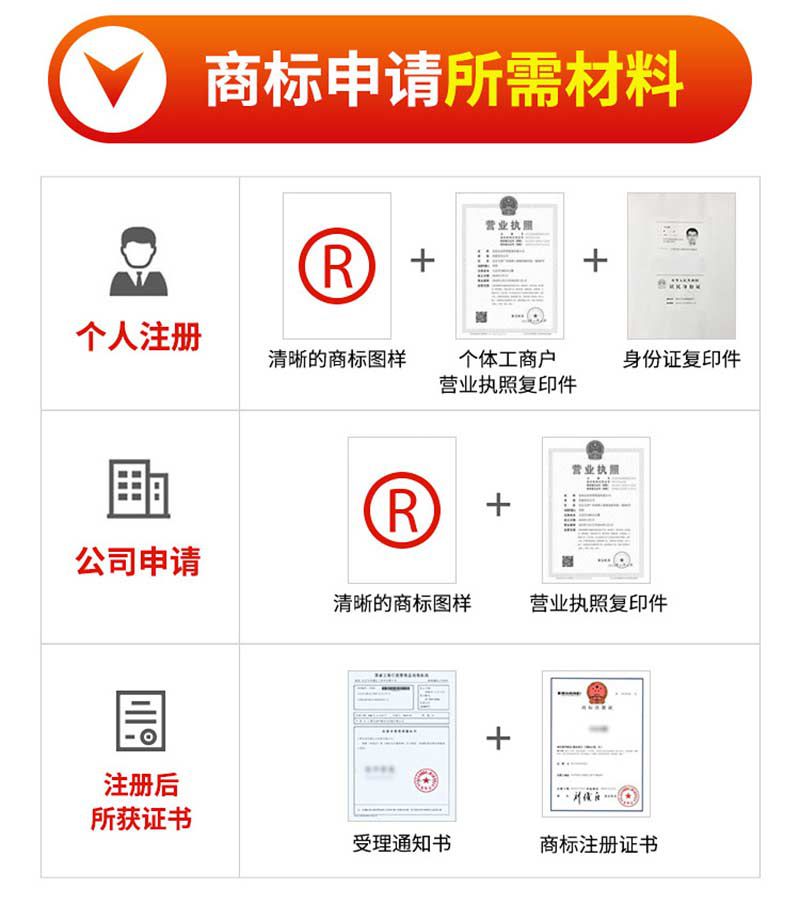 商标注册申请，软件著作权，专利，版权登记(图4)