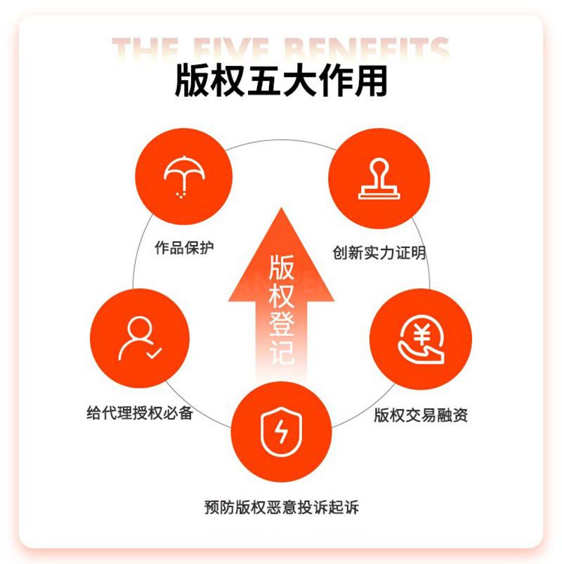 商标注册申请，软件著作权，专利，版权登记(图6)