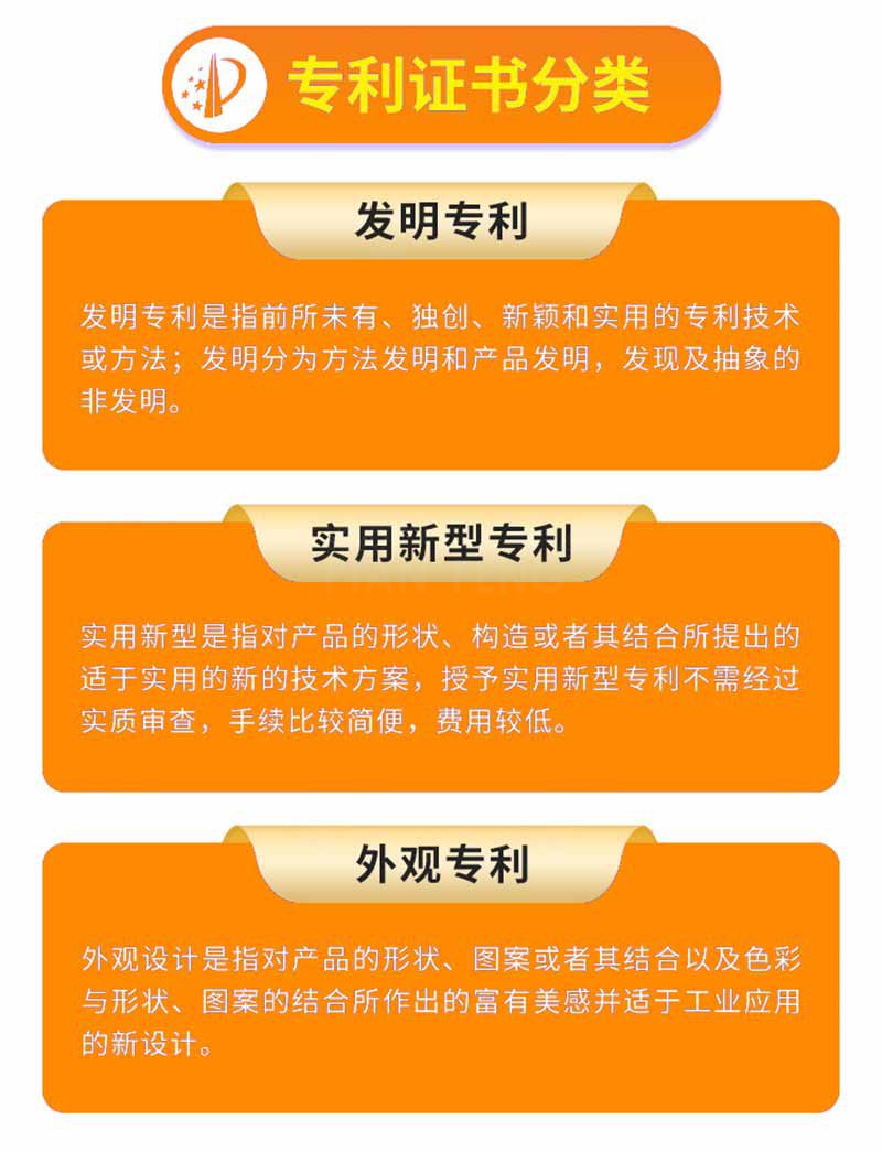 商标注册申请，软件著作权，专利，版权登记(图9)