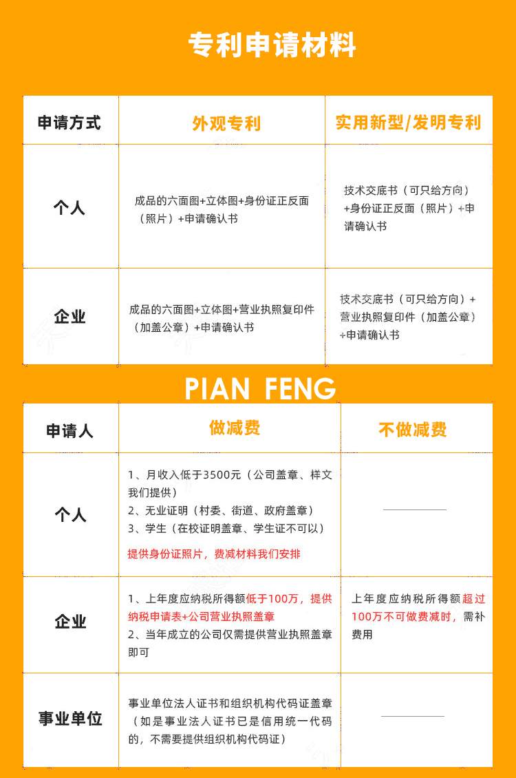 商标注册申请，软件著作权，专利，版权登记(图10)