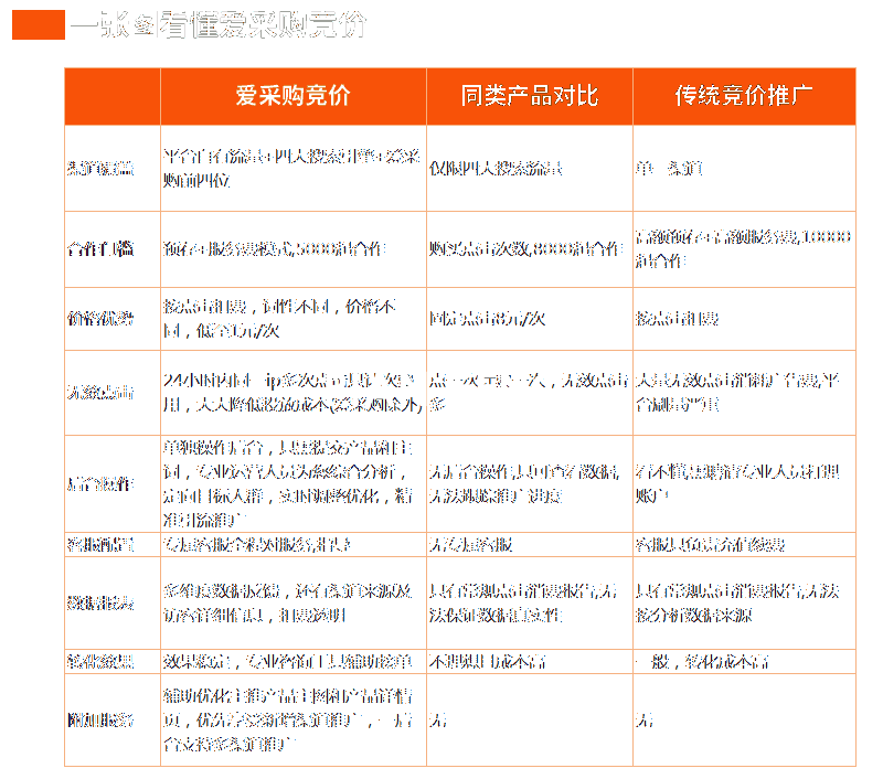 百度爱采购开户，实地商家，爱采购竞价，托管运营(图11)