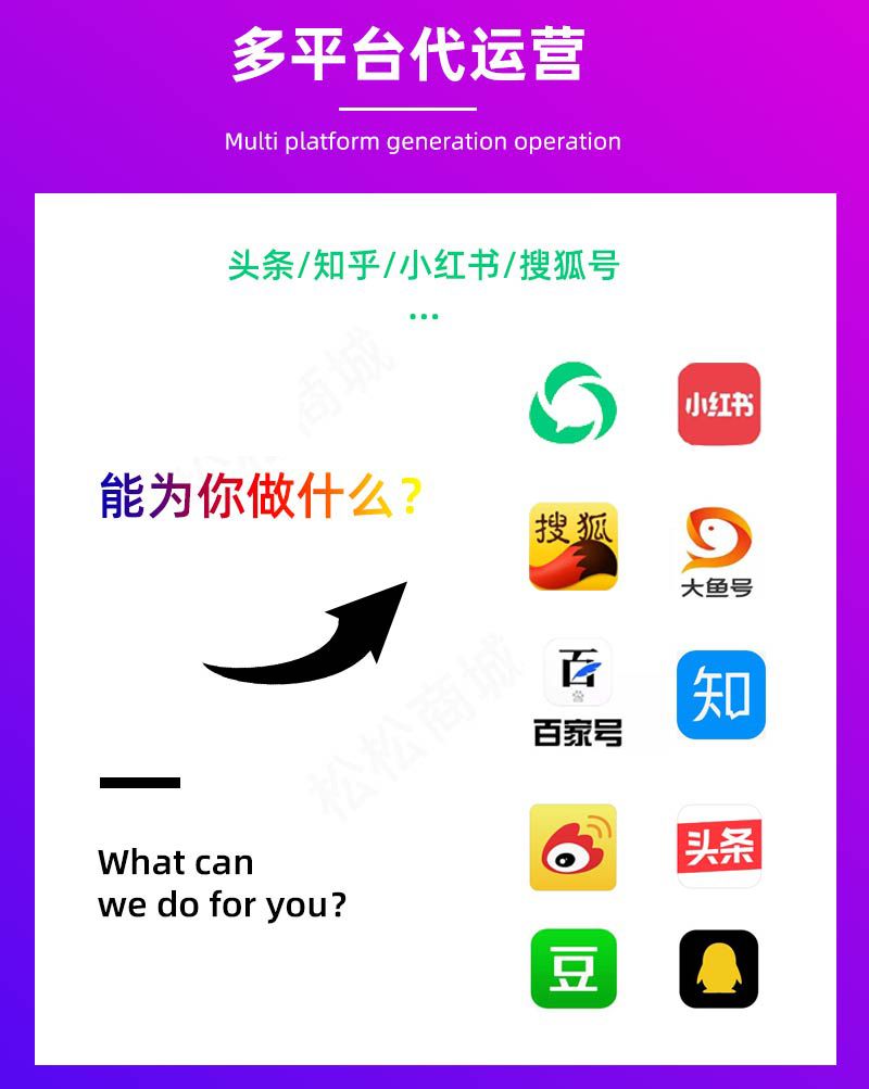 新媒体自媒体代运营、自媒体矩阵号运营、文案策划发布、视频矩阵代运营(图1)