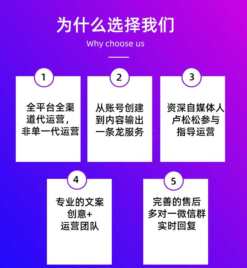 新媒体自媒体代运营、自媒体矩阵号运营、文案策划发布、视频矩阵代运营(图3)