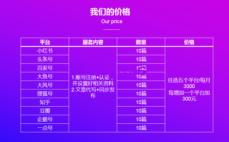 新媒体自媒体代运营、自媒体矩阵号运营、文案策划发布、视频矩阵代运营(图4)