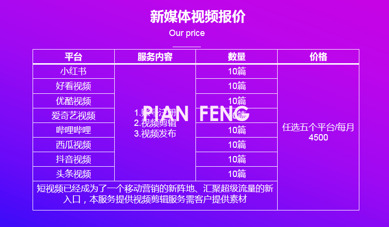 新媒体自媒体代运营、自媒体矩阵号运营、文案策划发布、视频矩阵代运营(图5)