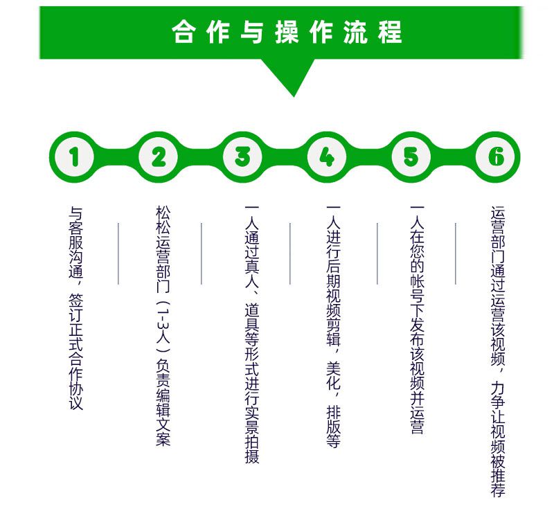 微信视频号、抖音、快手内容代运营、粉丝代运营(图6)