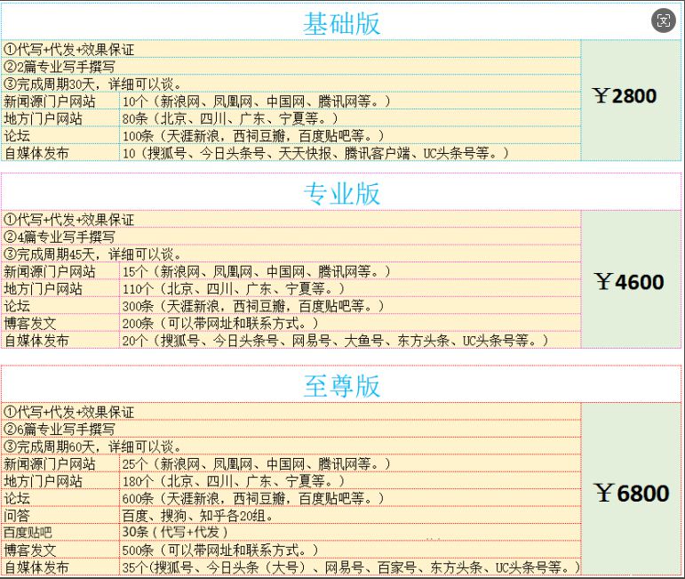 搜索小霸屏SEO优化：百度、好搜、搜狗、Google助力产品快速获得曝光(图5)