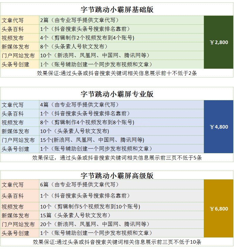 搜索小霸屏SEO优化：百度、好搜、搜狗、Google助力产品快速获得曝光(图6)