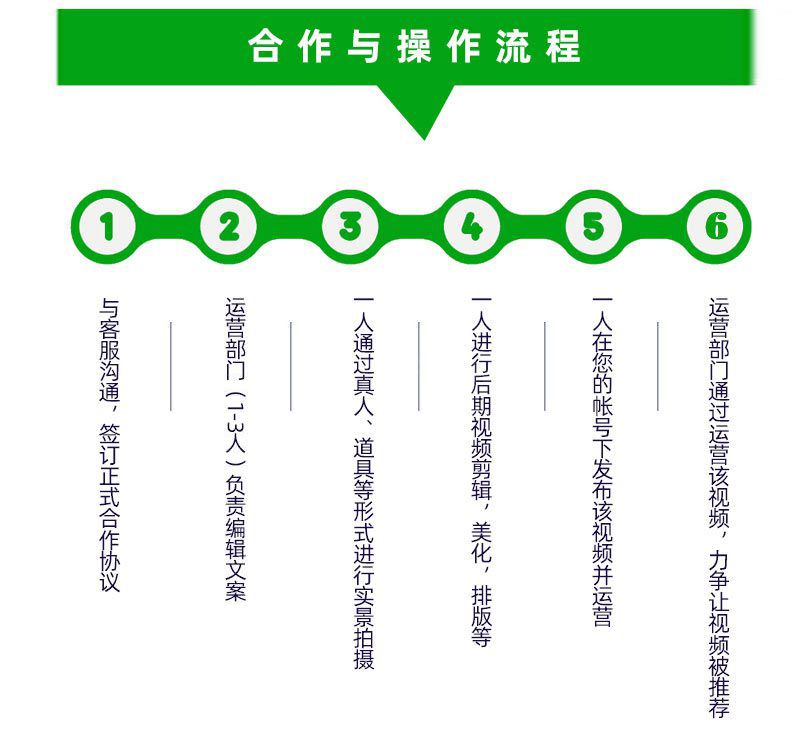 微信视频号、抖音、快手内容代运营、粉丝代运营(图4)