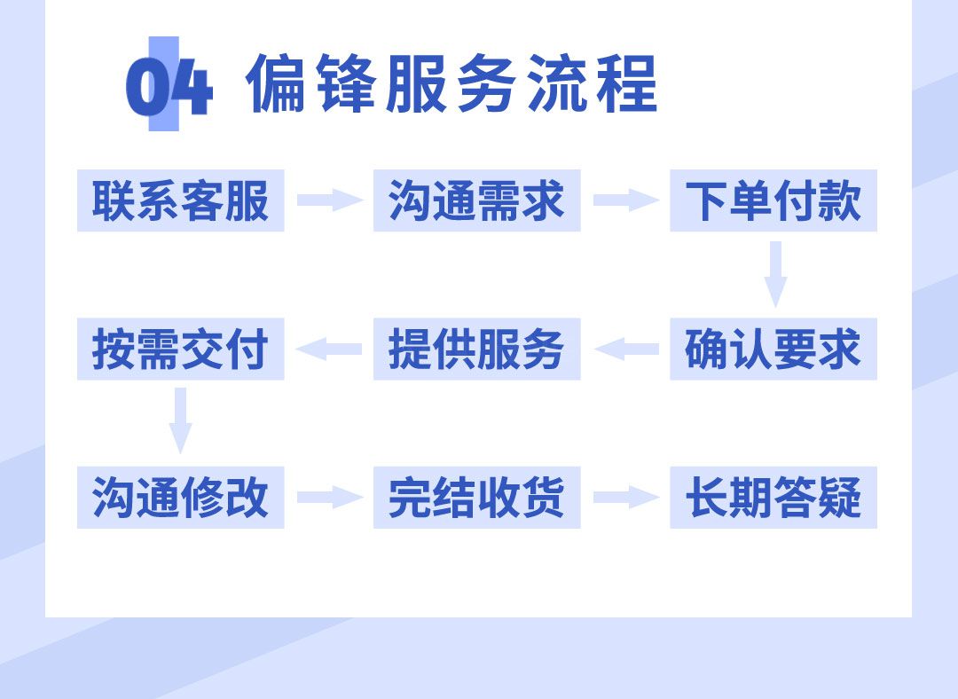 百度新网站收录更新托管权重被K恢复快照更新SEO优化关键词排名(图6)