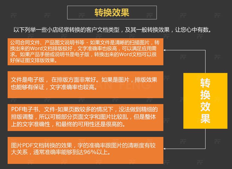 PDF转Word软件 PDF编辑器 图片转换pdf修改拆分合并压缩加密阅读(图1)